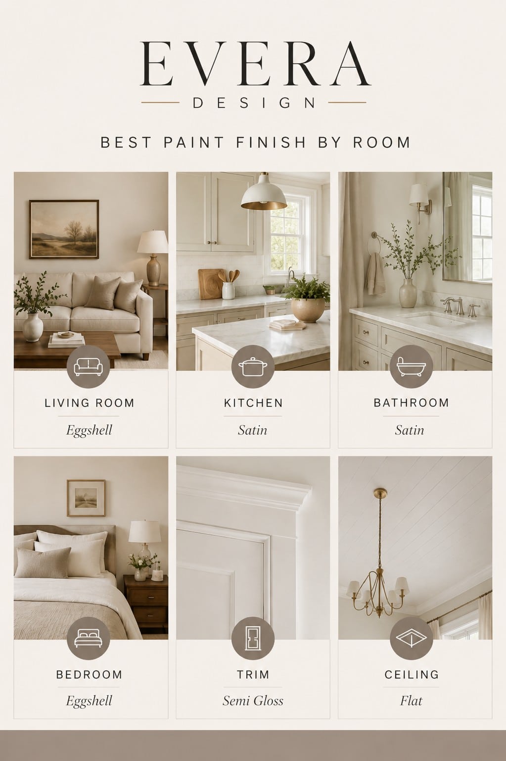 best paint finish by room